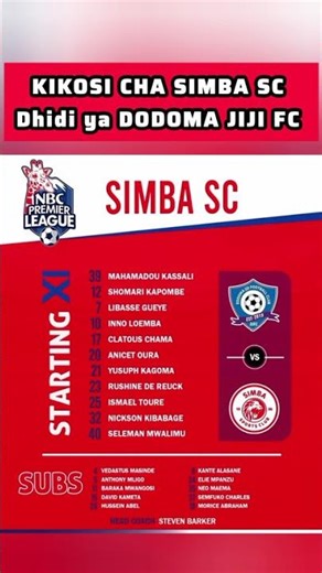 Kikosi cha Simba SC vs Dodoma Jiji FC: NBCPL 🇹🇿