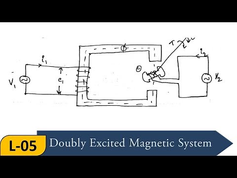 Lecture-5 || Doubly Excited Magnetic System || Electrical Machines-I
