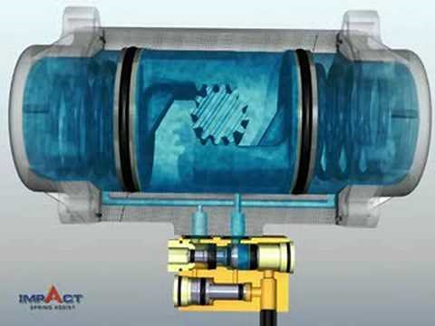 Habonim Impact spring assist for pneumatic spring return valve actuators