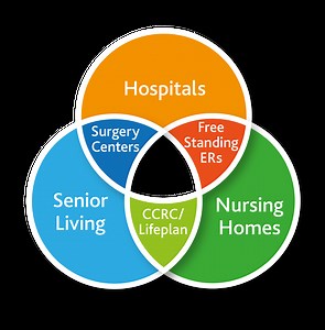 Tek-CARE400 P5  Nurse Call System | TekTone