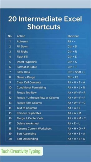 20 Intermediate Excel Shortcuts 😎 Basic and Advance Excel Shortcuts #excel #exceltips #exceltricks