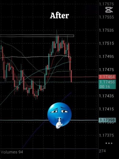 Alalysis best and patience