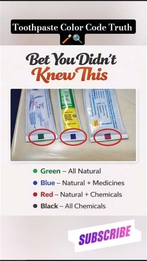 Toothpaste Color Code Truth 🪥🔍 | What These Colors Really Mean? 🤯 #shorts