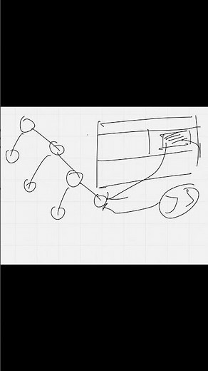 Summarizing Interaction of JavaScript with DOM