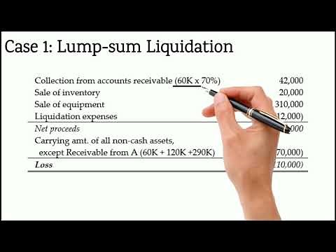 Partnership Liquidation (Part 1)