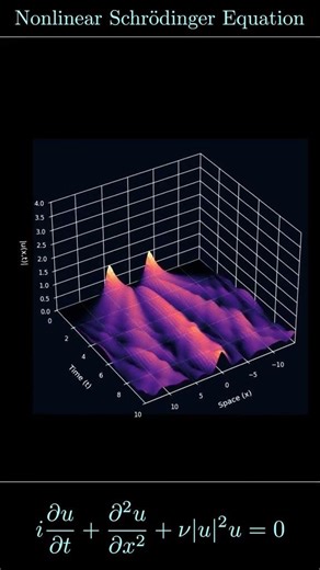 Nonlinear Schrödinger Equation The nonlinear Schrödinger equation can be applied to describe...#math