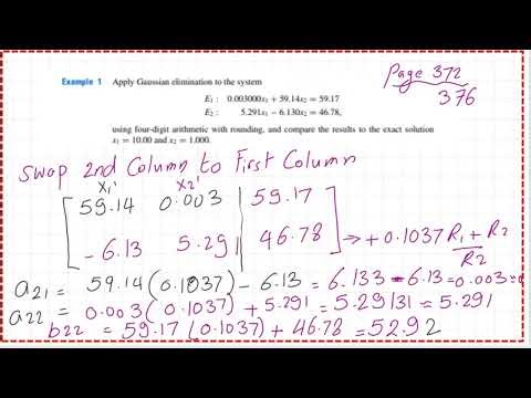 09- A solved problem for complete pivoting for a 2x2 matrix- Arabic