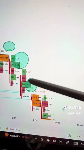 Understanding Order Flow Trading and Footprints