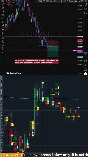 Best Trading Strategy for Beginners 💸 Simple & Profitable Setup #trading
