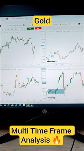 #GoldTrading Strategy Using Multi-Timeframe Analysis #XAUUSD