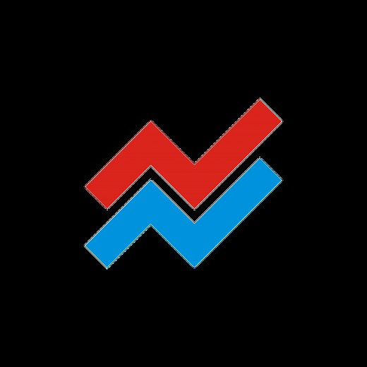 Ichimoku Waves Meter. Proportions measurement indicator for market analysis.