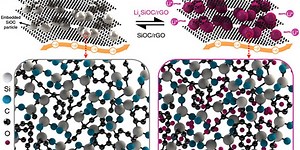 Silicon and Graphene Combo Finally Achieve Lithium-Ion Battery Greatness
