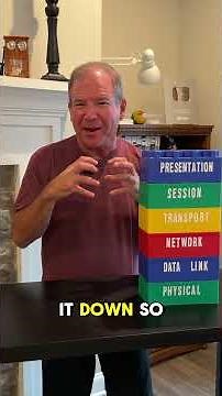 OSI Model Layer 6: The Presentation Layer #ccna