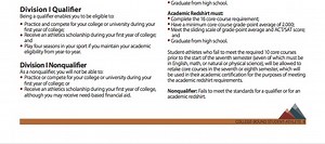 Collegiate Model of Athletics