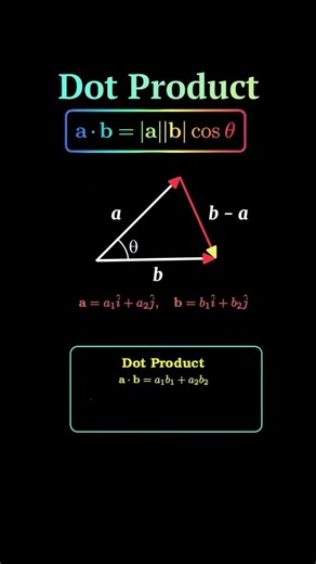 Dot Product Explained Visually | Vector Math