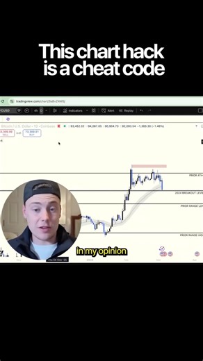 This Chart Hack Is A Cheat Code