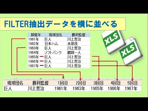 Excel FILTER関数の抽出結果を横方向に並べる