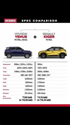 hyundai venue vs Renault kigar