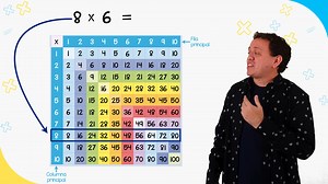 🧐 En esta clase vamos a ver la tabla pitagórica, una forma compacta de las tablas de multiplicar. 👾 ¿Qué otra clase te gustaría ver por aquí? Nos vemos pronto ✌️. ️ | Matemóvil
