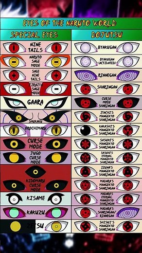 👁️ Every Eye in Naruto Explained! | Sharingan, Rinnegan, Byakugan & More #naruto #anime