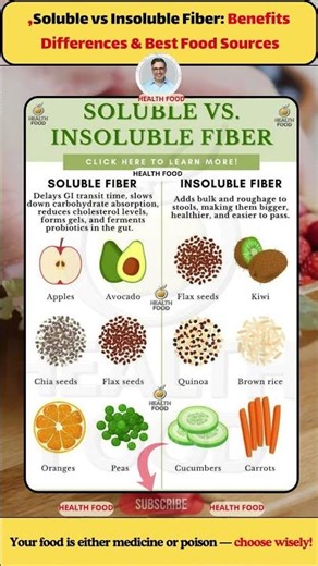 Soluble vs Insoluble Fiber: Benefits, Differences & Best Food Sources #SolubleFiber #InsolubleFiber