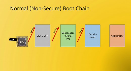 Linux安全启动内核签名(UEFI Linux Secure Boot Kernel Signing and Verification demo)