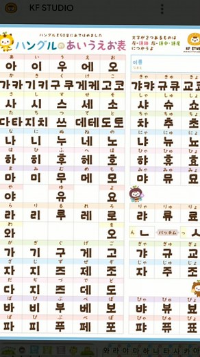韓国語を学ぶ：ネットスラングとあいうえお表