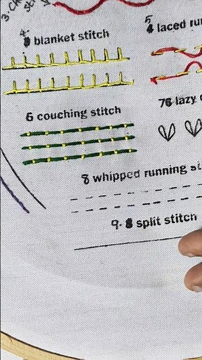 Couching Stitch Tutorial for Beginners | Easy Hand Embroidery 🧵🪡