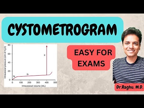 Cystometrogram simplified | Micturition | Renal physiology