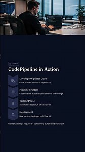 Day-32: What Is AWS CodePipeline? | Automate Software Deployment with DURGASOFT