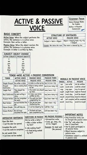 Active and passive voice rules