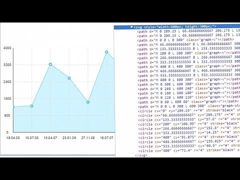 Tutoriel SVG : Le Format SVG