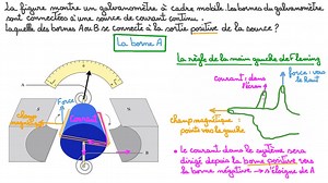 Comprendre l’effet moteur dans les galvanomètres à cadre mobile