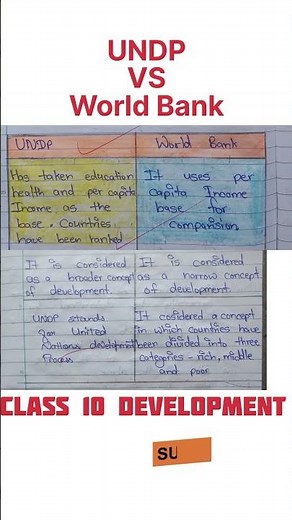 UNDP And World Bank 🧑‍🦱❓ll Class 10 Development ll #shorts #notes #class10