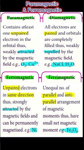 #Magnetic Nature #Paramagnetic #Ferromagnetic #Diamagnetic || Ferrimagnetic #Shorts #chemistry