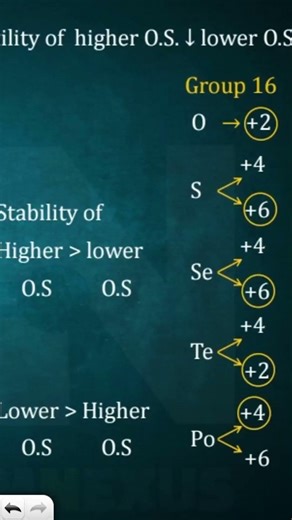 Inert pair effect in group 15 and 16 Highest oxidation state vs lower oxidation state #neet #jeemain