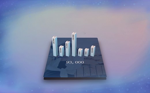 5个 3D 特效！好看极了~