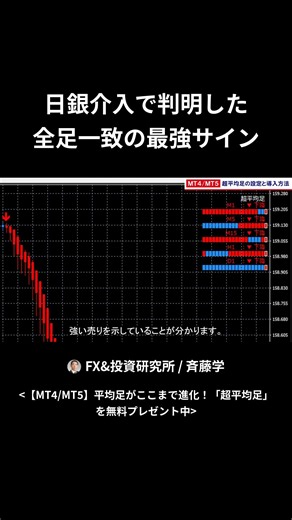 【MT4/MT5】勝率を上げたいトレーダー必見の「進化系平均足」とは？