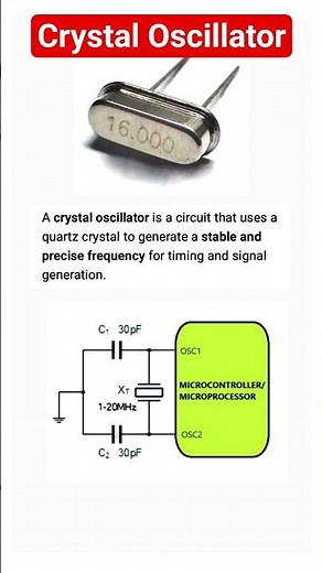 Crystal Oscillator details