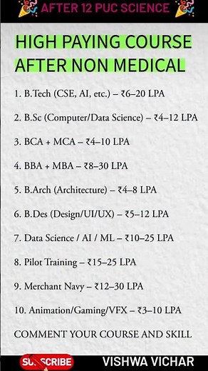 Top 10 High Paying Non-Medical Jobs After 12th / GraduationDoctor, No Problem! Highest Payin#shrots