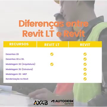 Revit e Revit LT são como irmãos gêmeos, semelhantes, mas com algumas...