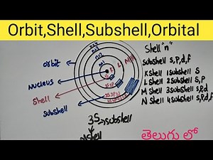 What are Orbit, Shell, Subshell, Orbital ? || Chemistry || Difference Between Orbit and Orbital