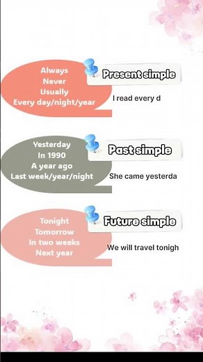 The EASIEST Way to Choose the Right English Tense! 🌟 ( Signal Words) #englishlesson