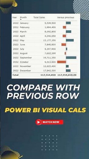 Compare Current vs Previous Row + Data Bars in Power BI 🔥 #Shorts MiTutorials