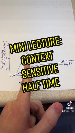 Understanding Context Sensitive Half Time in Pharmacology