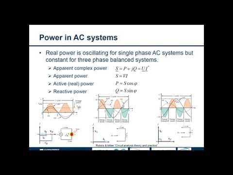 Solar PV Inverters