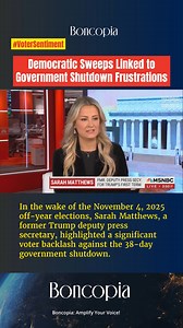2.1K views · 3 comments | The 38-day government shutdown led to a significant voter backlash, with Democrats making gains in the November 4, 2025 elections. The shutdown's impact on SNAP benefits and worker furloughs fueled discontent, prompting Republicans to reevaluate their stance. #Election2025 #GovernmentShutdown #VoterSentiment | Boncopia | Facebook