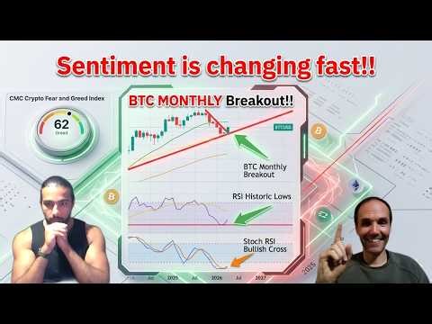 Fear to Greed Shift: Potential Bitcoin Breakout | Sentiment Changing Fast | S&P 500, Oil, TLT, DXY