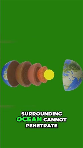 Supercontinents: How They Change the Planet's Climate #shorts