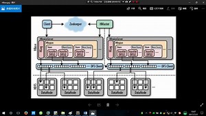 2019-尚硅谷-JAVA进阶大数据技术课程之HBase课程⑥